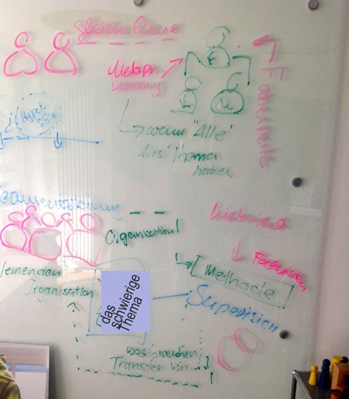 Das Thema Supervision