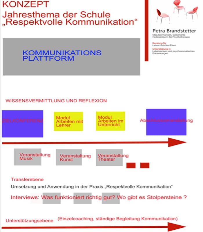 Konzept "Jahresthema für die Schule"