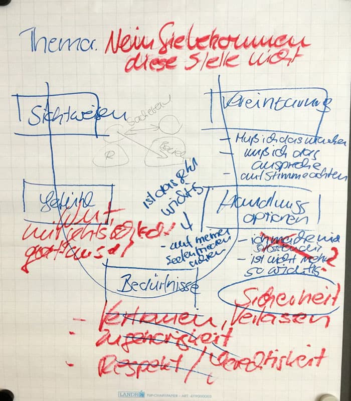 "Nein, Sie bekommen diese Stelle nicht"