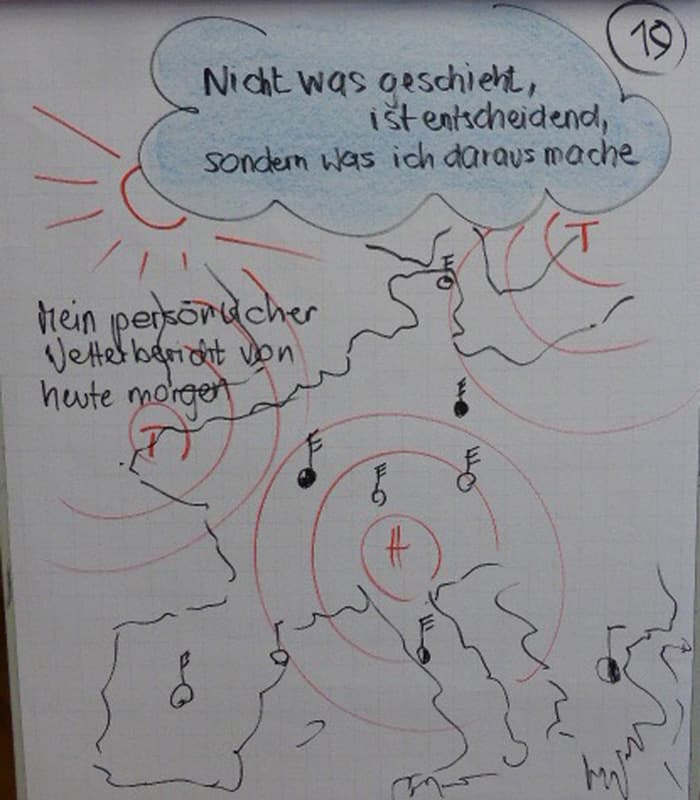 "Transaktionsanalyse für Unternehmen"