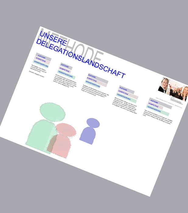 Das Prinzip der kongruenten Delegation