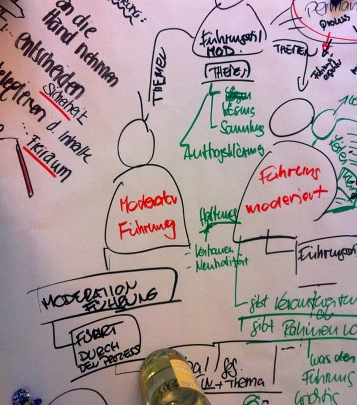 Aufgabe der Moderation im Führungskrafttraining