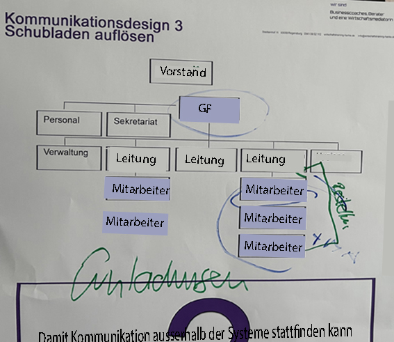 Organisationsentwicklung